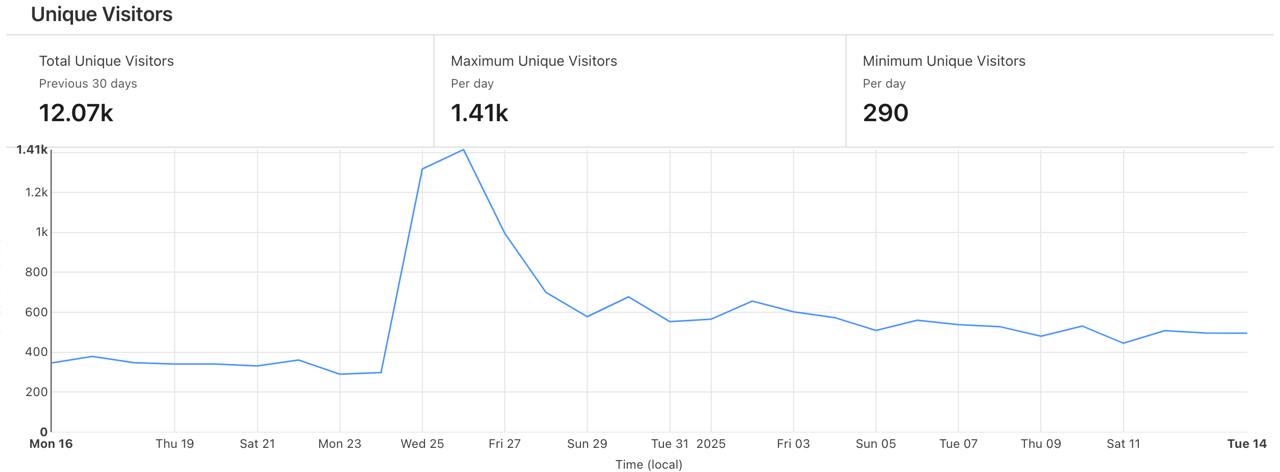 yearly-growth-comparison